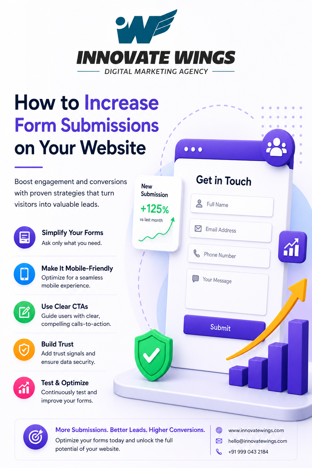 How to Increase Form Submissions on Your Website by Innovate Wings
