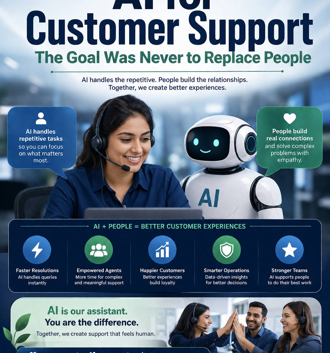 AI for Customer Support: The Goal Was Never to Replace People by innovate wings