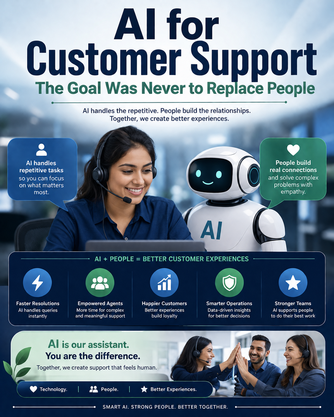 AI for Customer Support: The Goal Was Never to Replace People by innovate wings
