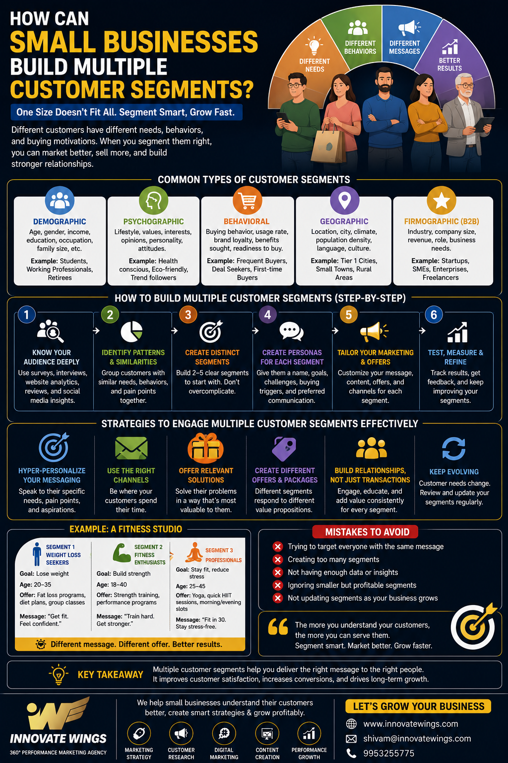 How Can Small Businesses Build Multiple Customer Segments? by Innovate Wings