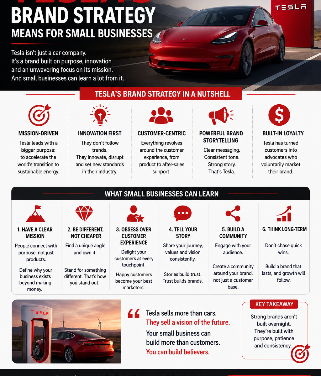 What Tesla’s Brand Strategy Means for Small Businesses by innovate Wings